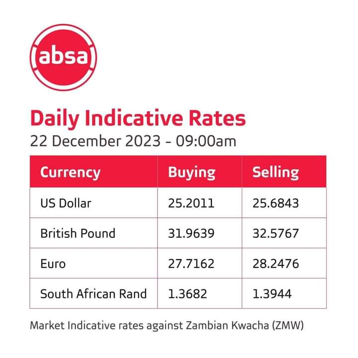 Daily Indicative Rates