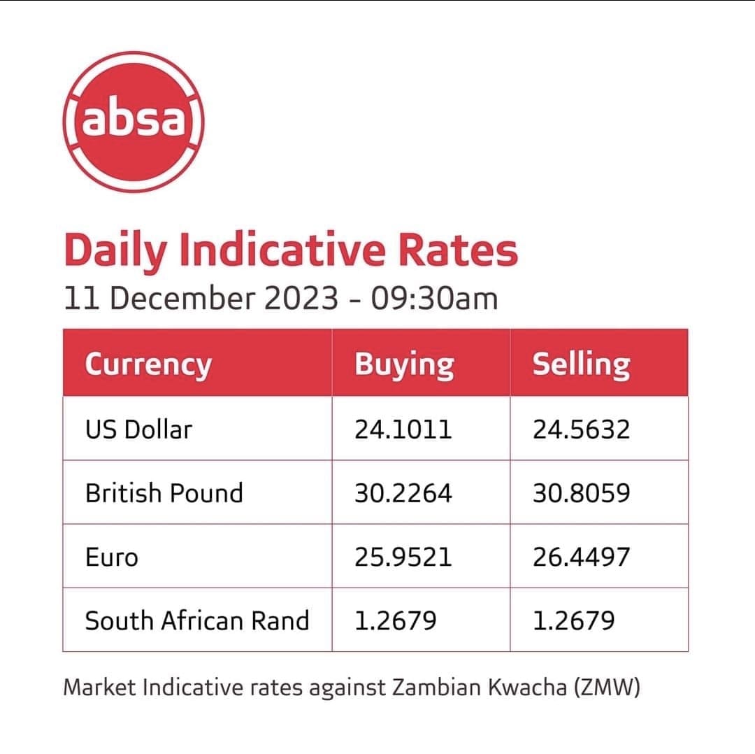Daily Indicative Rates.